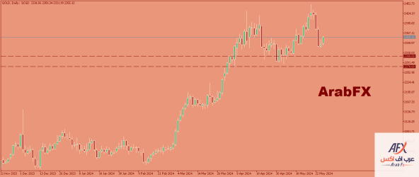 gold-d1-xm-global-limited-2.png