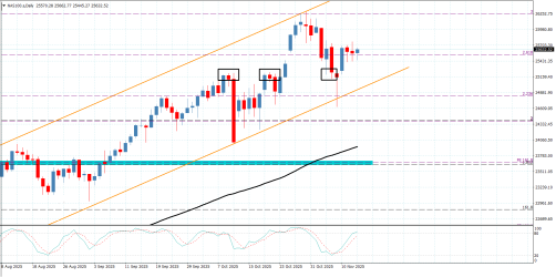 ناسداك.png ناسداك.png