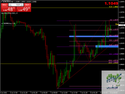 EURUSDmM30.png