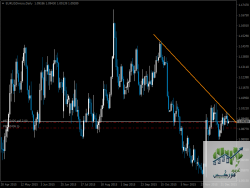 EURUSDmicroDaily.png