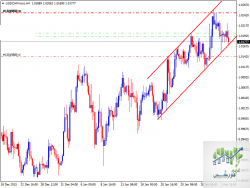 USDCHFmicroH4.png
