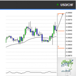 usdchf.PNG