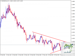 EURUSDmicroH1.png