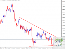 USDCADmicroH4.png