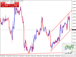 USDCADmicroH1.png