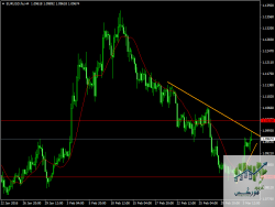 EURUSD.fixH4.png