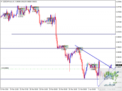 USDCHFmicroH1.png