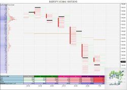 $GBPJPY (15 Min)  16_07_2016.jpg
