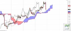 ichimoku.jpg