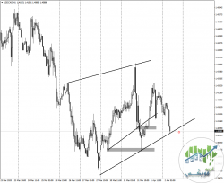 USDCADH1.png