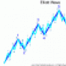 Elliot Waves Trader